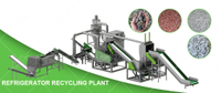 //iororwxholiqlq5p-static.micyjz.com/cloud/llBpqKoplkSRnjqmiqrnip/REFRIGERATOR-RECYCLING-PLANT.jpg